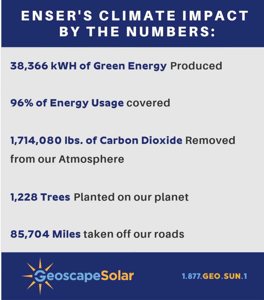 enser reduces carbon footprint analytics