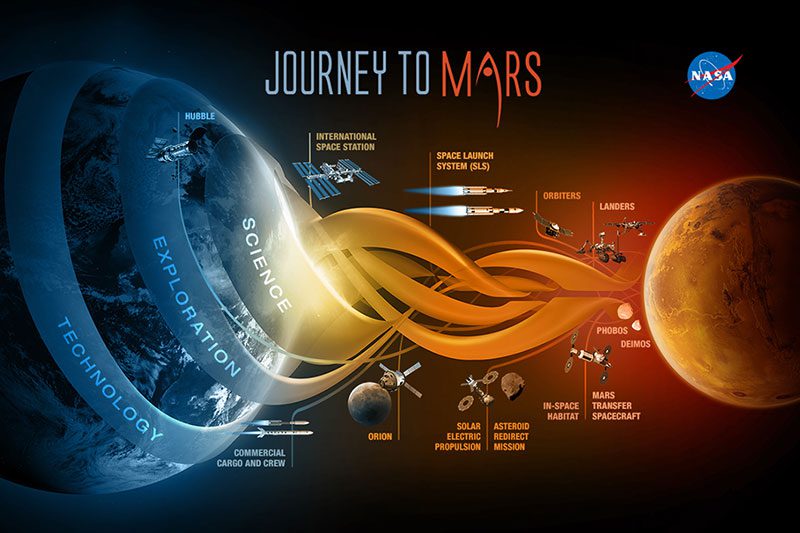 mars colony